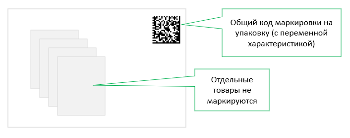 Переменные характеристики в радиоэлектронной продукции